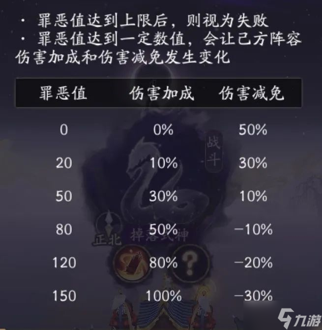 阴阳师终焉序曲攻略 战场巡逻阵容
