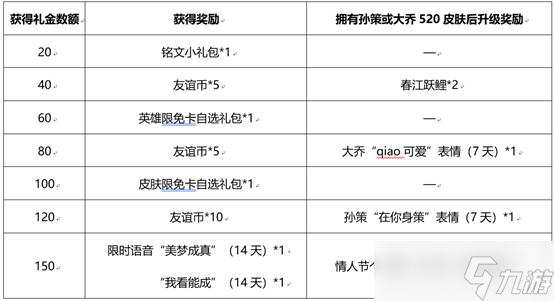 《王者榮耀》摯愛之約共赴浪漫活動