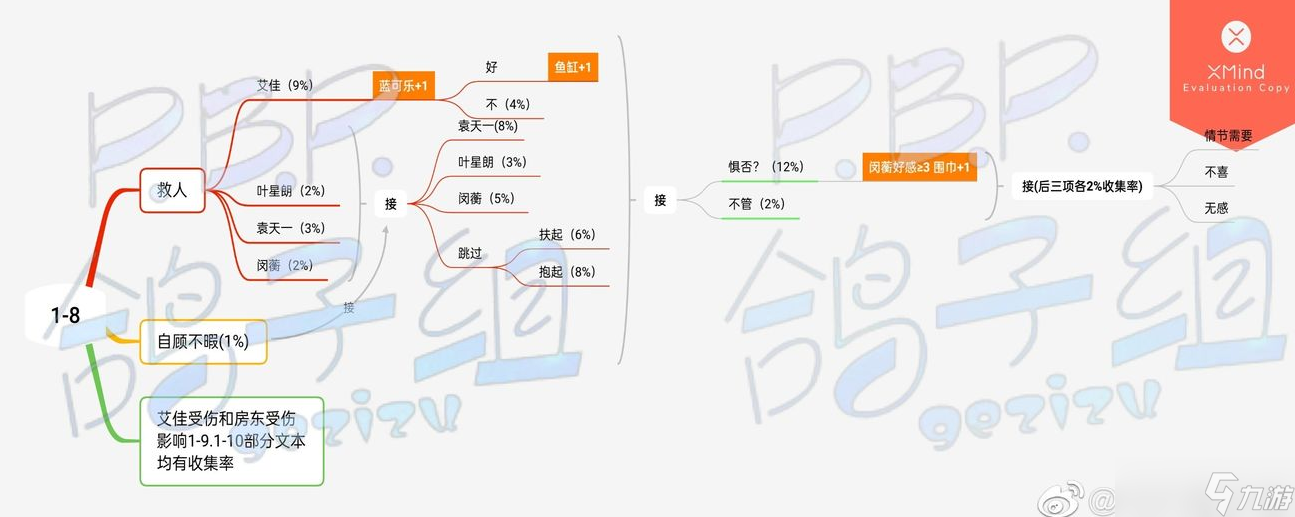 筑夢公館1-8關(guān)卡劇情全路線攻略