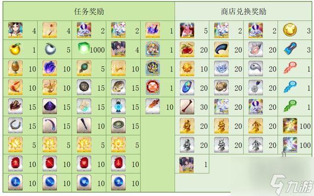 fgo从者夏令营攻略大全 泳装五期复刻活动全关卡配置