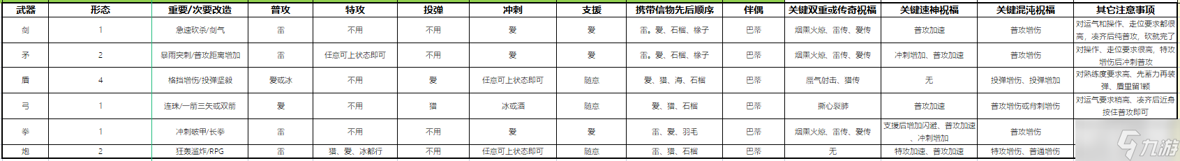 哈迪斯Hades全武器通關(guān)攻略