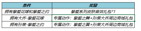 《王者榮耀》孫策大喬520皮膚禮包介紹