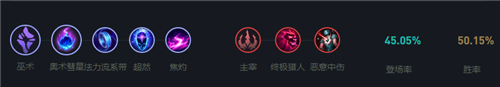 lol12.9版本中单泽拉斯玩法出装推荐
