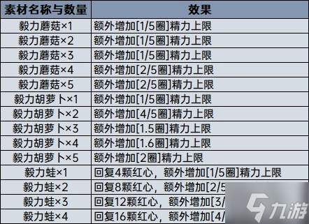 《塞尔达传说荒野之息》料理、药剂计算公式科普 全料理配方一览