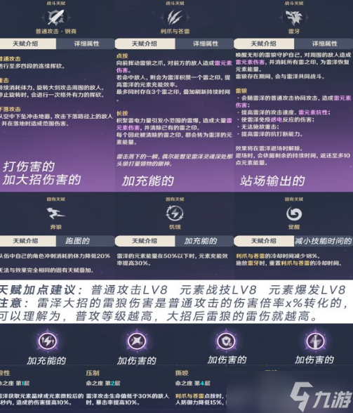 原神2.6版雷泽详细培养指南