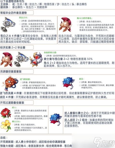 原神2.6版雷泽详细培养指南