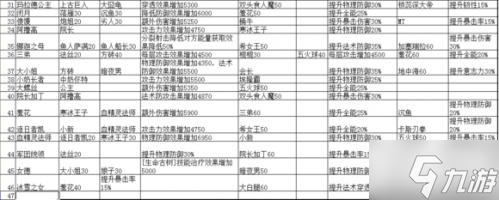 我叫mt2全部橙卡祝福汇总图表