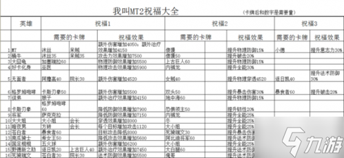 我叫mt2全部橙卡祝福汇总图表