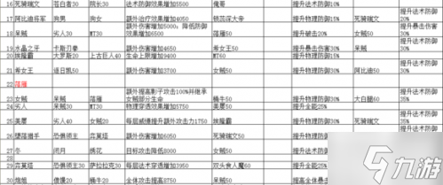 我叫mt2全部橙卡祝福汇总图表