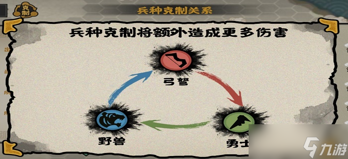 无悔华夏兵种克制关系