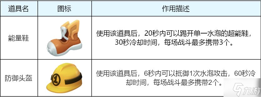 全民泡泡超人积木乐园地图介绍 全民泡泡超人地图攻略