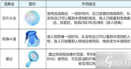 全民泡泡超人迷幻森林地图介绍 全民泡泡超人地图攻略