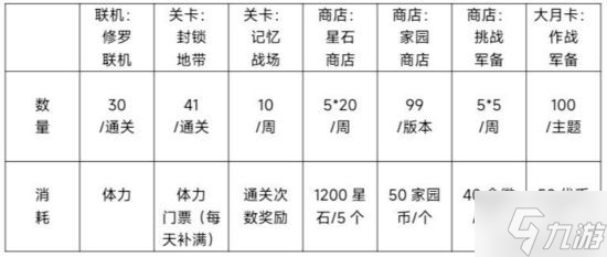 《崩坏3》合成素材用途与获取方法盘点 合成素材怎么用