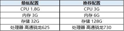 《純白和弦》公測(cè)平臺(tái)詳解