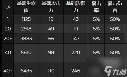 原神夜蘭突破屬性最新一覽