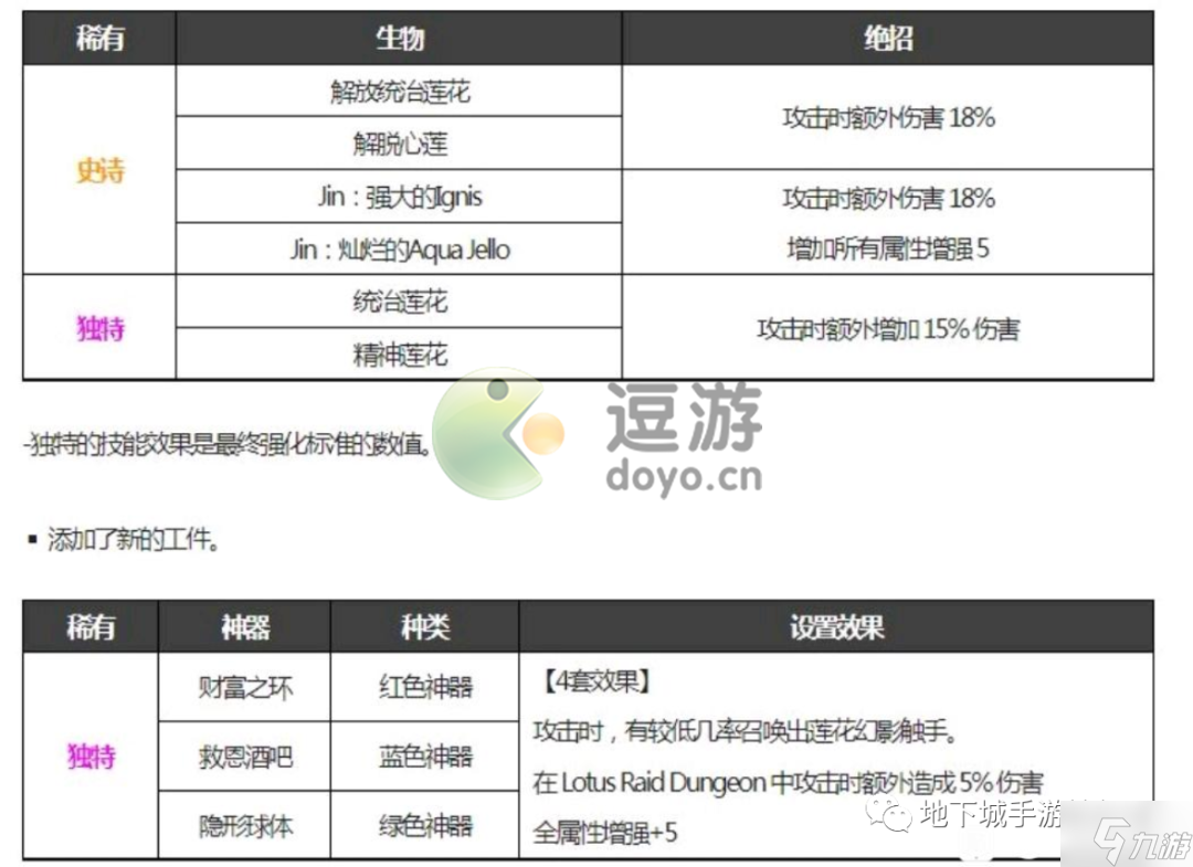 dnf手游精靈王寵物和章魚哪個(gè)好