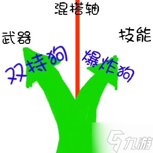 枪火重生獒乌最强流派打法 枪火重生獒乌流派推荐