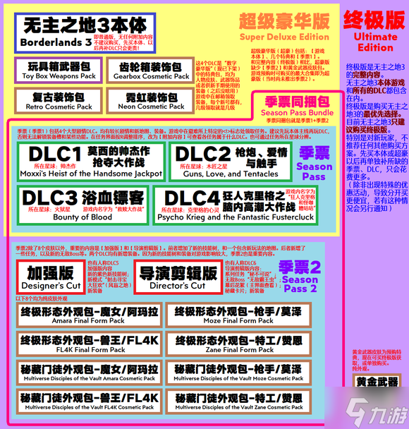 無主之地3季票有什么內(nèi)容 無主之地3季票內(nèi)容介紹
