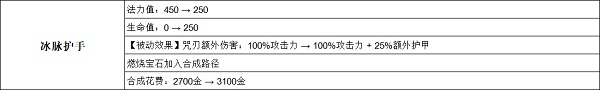 《英雄联盟手游》3.2a英雄调整一览