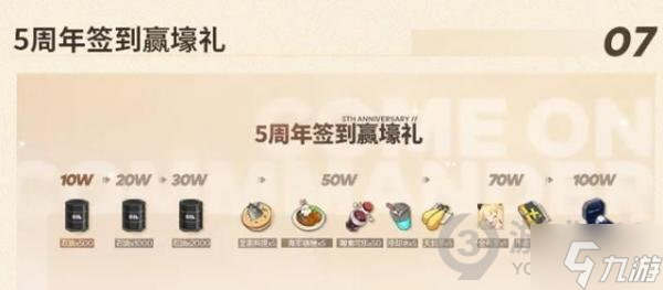 碧蓝航线周年庆有哪些福利 碧蓝航线五周年庆福利有哪些