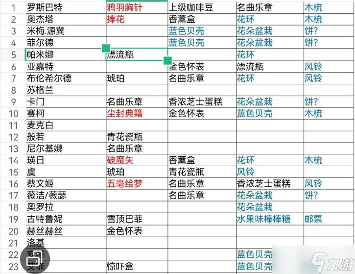 纯白和弦送礼攻略：全npc好感度送礼物一览表