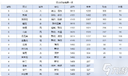 圣境之塔新手向攻略 圣境之塔入門指南