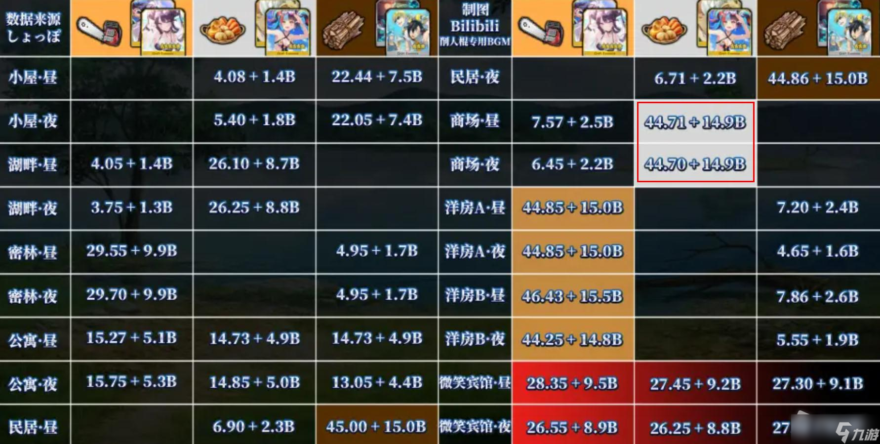 《FGO》从者夏令营活动银素材新摘的蔬菜掉落副本详解