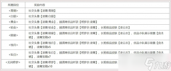 《永劫無間》無妄賽季更新了什么 無妄賽季更新內容匯總