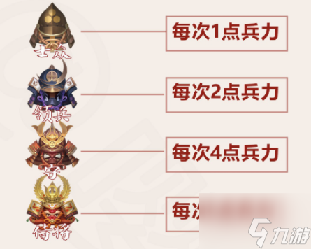 《阴阳师》前线作战挑战蛇魔玩法攻略