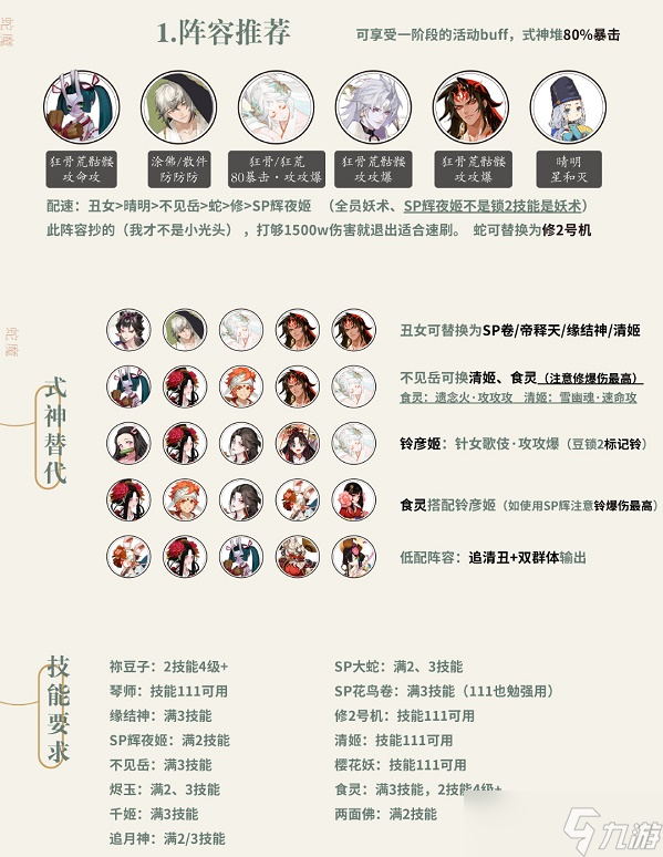 陰陽師挑戰(zhàn)蛇魔陣容怎么搭配？