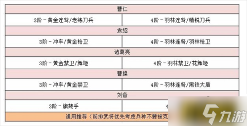 臥龍吟2袁紹陣容怎么搭配-袁紹陣容搭配攻略