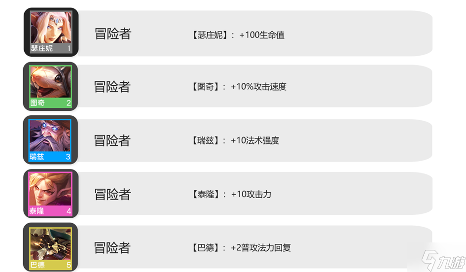 云顶之弈冒险者羁绊效果 云顶之弈S7巨龙国度冒险者有什么用