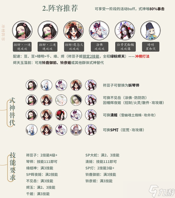 阴阳师前线作战阵容搭配推荐