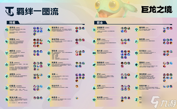 云顶之弈怒翼龙是什么羁绊？怒翼龙阵容搭配图文攻略