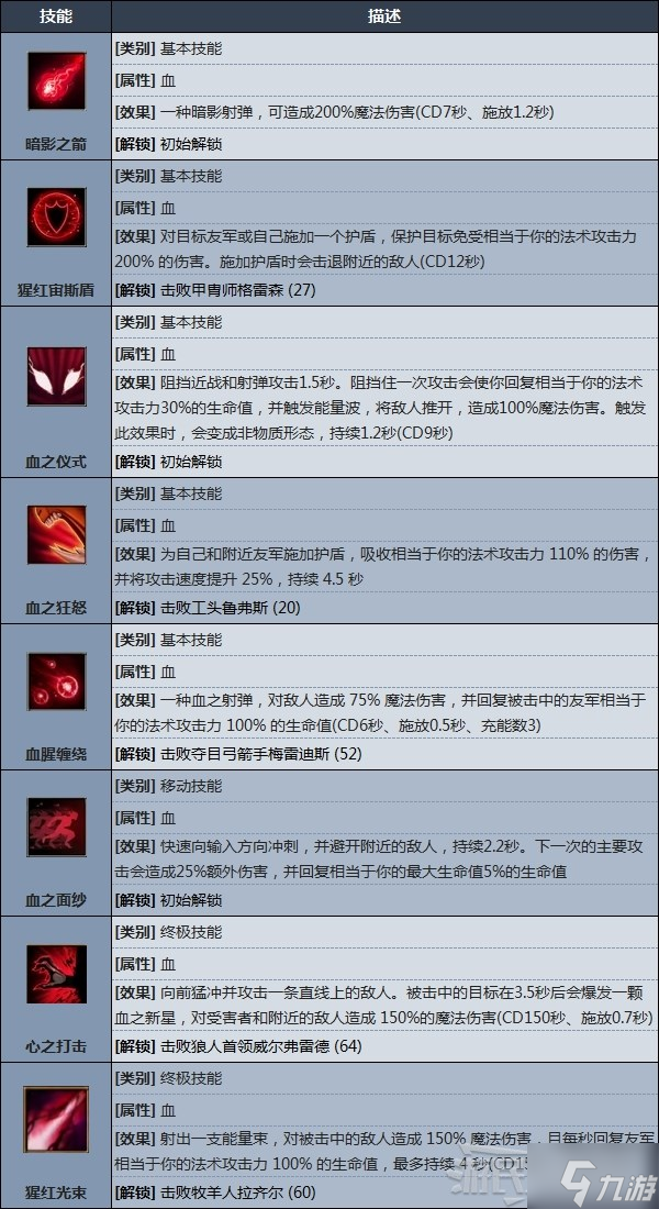 《V Rising（吸血鬼崛起）》全技能效果及解锁条件详解 vrising怎么获得技能