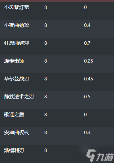 魔兽世界9.2.5密文武器获取方法 治愈之声任务攻略