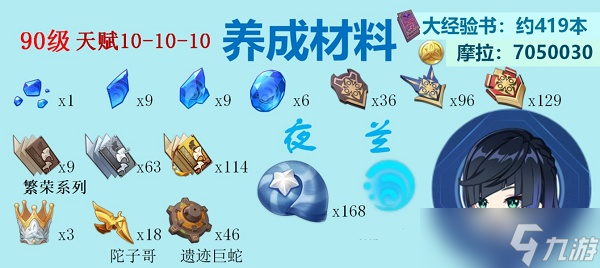 原神水系角色突破材料大全2022