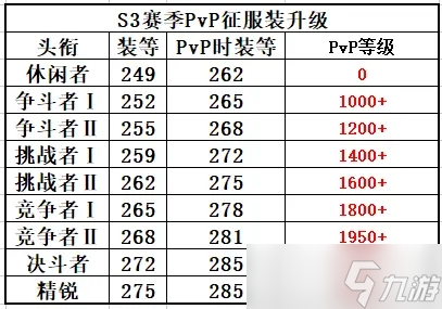 《魔獸》2022年9.2版本5月26日大事件詳解