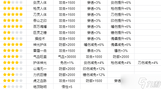 《我的門派》渡劫屬性一覽