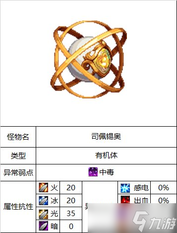 《DNF》白色大地副本机制详解