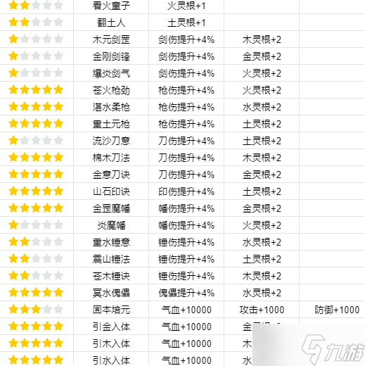 《我的门派》渡劫属性一览