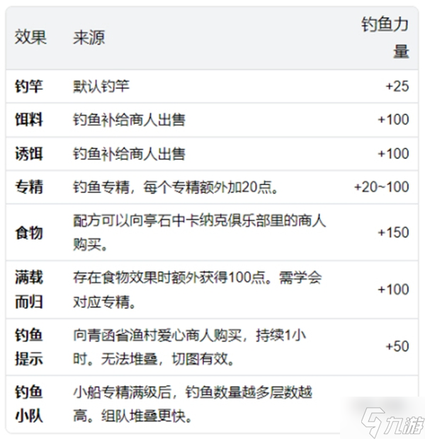 激战2巨龙绝境DLC钓鱼玩法指南