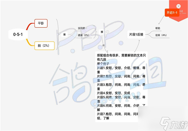 筑梦公馆序章攻略 序章100%通关攻略