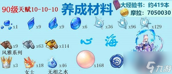 原神全水系角色突破材料 突破材料對(duì)照材料一覽