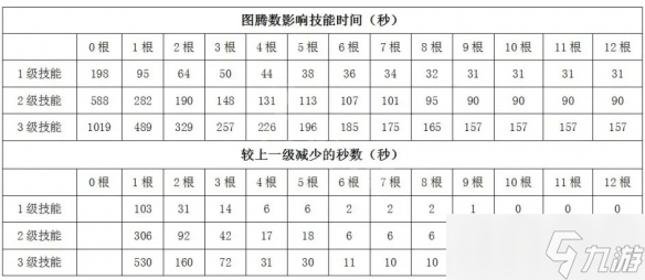 《恐惧饥荒》狼人该怎么玩？狼人图腾数量收益分享