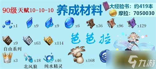 原神水系角色天赋突破材料是什么-水系角色天赋突破材料一览