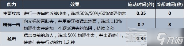 《V Rising（吸血鬼崛起）》各类武器技能及强度排名 什么武器好用