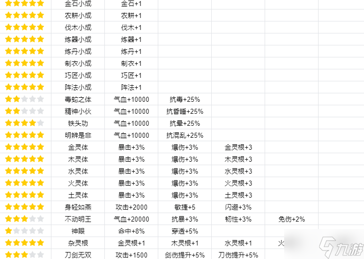 《我的门派》渡劫属性一览