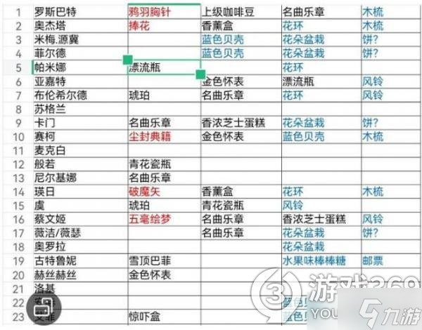 純白和弦禮物 純白和弦角色禮物好感度攻略