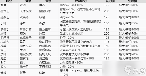 盗贼遗产2全职业解锁方法